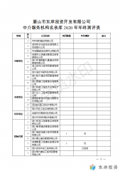 眉山市東岸投資開發(fā)有限公司中介服務(wù)機(jī)構(gòu)名錄庫年終測評表